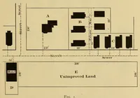 An illustration from Journal of the Association of Engineering Societies (1881)