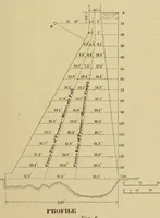 An illustration from Journal of the Association of Engineering Societies (1881)