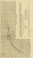 An illustration from Journal of the Association of Engineering Societies (1881)
