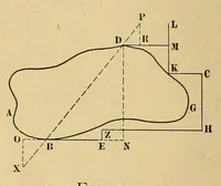 Picture 2 of 18 from Journal of the Association of Engineering Societies (1881), leaf 26