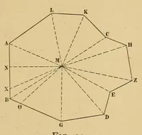 Picture 3 of 18 from Journal of the Association of Engineering Societies (1881), leaf 29