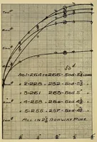 An illustration from Journal of the Association of Engineering Societies (1881)