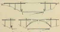 Picture 12 of 16 from Journal of the Association of Engineering Societies (1881), leaf 213