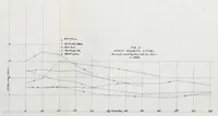 Picture 13 of 16 from Journal of the Association of Engineering Societies (1881), leaf 257