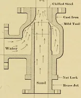 Picture 7 of 17 from Journal of the Association of Engineering Societies (1881), leaf 137