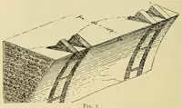 An illustration from Journal of the Association of Engineering Societies (1881)