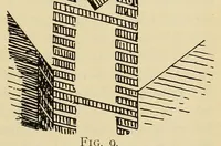 An illustration from Journal of the Association of Engineering Societies (1881)