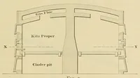 Picture 14 of 17 from Journal of the Association of Engineering Societies (1881), leaf 217