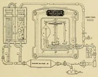 An illustration from Journal of the Association of Engineering Societies (1881)