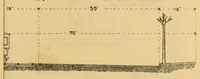 Picture 1 of 17 from Journal of the Association of Engineering Societies (1881), leaf 65