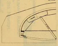 An illustration from Journal of the Association of Engineering Societies (1881)