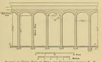 Picture 6 of 18 from Journal of the Association of Engineering Societies (1881), leaf 161