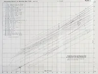 Picture 8 of 18 from Journal of the Association of Engineering Societies (1881), leaf 223