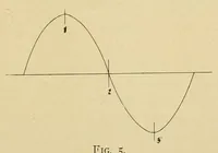 An illustration from Journal of the Association of Engineering Societies (1881)