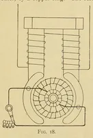Picture 14 of 18 from Journal of the Association of Engineering Societies (1881), leaf 277