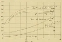 An illustration from Journal of the Association of Engineering Societies (1881)