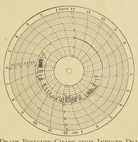 An illustration from Journal of the Association of Engineering Societies (1881)