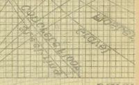 An illustration from Journal of the Association of Engineering Societies (1881)