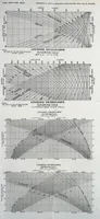 Picture 4 of 18 from Journal of the Association of Engineering Societies (1881), leaf 57