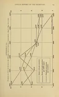 An illustration from Journal of the Association of Engineering Societies (1881)