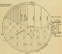 An illustration from Journal of the Association of Engineering Societies (1881)