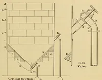 An illustration from Journal of the Association of Engineering Societies (1881)