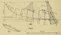 An illustration from Journal of the Association of Engineering Societies (1881)