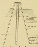 Picture 6 of 17 from Journal of the Association of Engineering Societies (1881), leaf 170