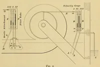 Picture 7 of 17 from Journal of the Association of Engineering Societies (1881), leaf 197