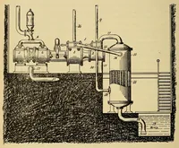 Picture 9 of 17 from Journal of the Association of Engineering Societies (1881), leaf 234
