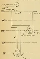 Picture 10 of 17 from Journal of the Association of Engineering Societies (1881), leaf 248