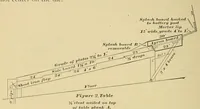 Picture 15 of 17 from Journal of the Association of Engineering Societies (1881), leaf 320