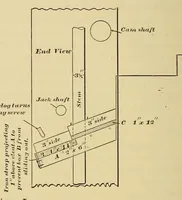 An illustration from Journal of the Association of Engineering Societies (1881)