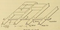 Picture 6 of 19 from Journal of the Association of Engineering Societies (1881), leaf 128