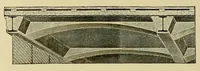 An illustration from Journal of the Association of Engineering Societies (1881)