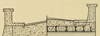 An illustration from Journal of the Association of Engineering Societies (1881)
