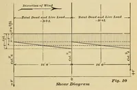 Picture 11 of 19 from Journal of the Association of Engineering Societies (1881), leaf 197