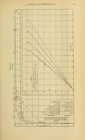 An illustration from Journal of the Association of Engineering Societies (1881)