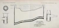 An illustration from Journal of the Association of Engineering Societies (1881)