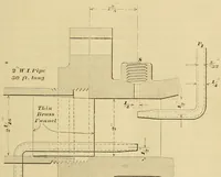 Picture 6 of 17 from Journal of the Association of Engineering Societies (1881), leaf 105
