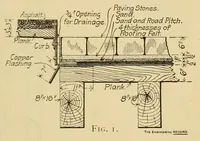 Picture 16 of 17 from Journal of the Association of Engineering Societies (1881), leaf 297