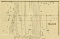 An illustration from Journal of the Association of Engineering Societies (1881)