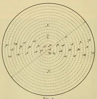 An illustration from Journal of the Association of Engineering Societies (1881)
