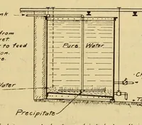 Picture 3 of 16 from Journal of the Association of Engineering Societies (1881), leaf 169