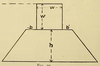 Picture 5 of 16 from Journal of the Association of Engineering Societies (1881), leaf 200