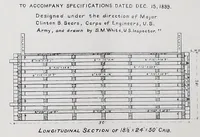Picture 6 of 16 from Journal of the Association of Engineering Societies (1881), leaf 213