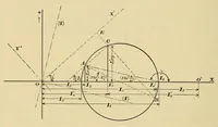 An illustration from Journal of the Association of Engineering Societies (1881)