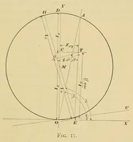 Picture 8 of 16 from Journal of the Association of Engineering Societies (1881), leaf 291