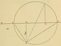Picture 9 of 16 from Journal of the Association of Engineering Societies (1881), leaf 301