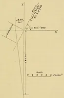 An illustration from Journal of the Association of Engineering Societies (1881)